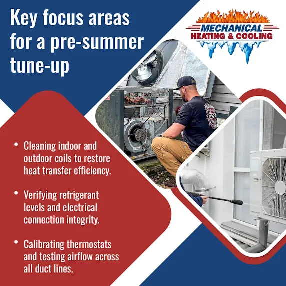 Media image for Mechanical Heating, Cooling & Electrical Highlights Pre-Summer HVAC Service