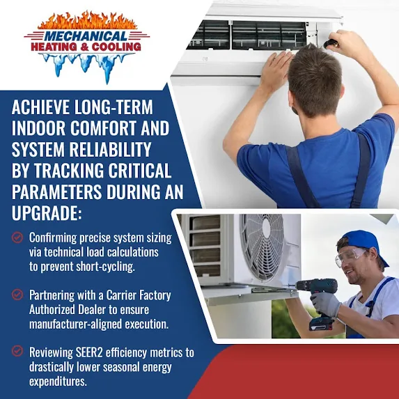 Media image for AC Installation Professionals Emphasize Proper Sizing in Birmingham, MI Market