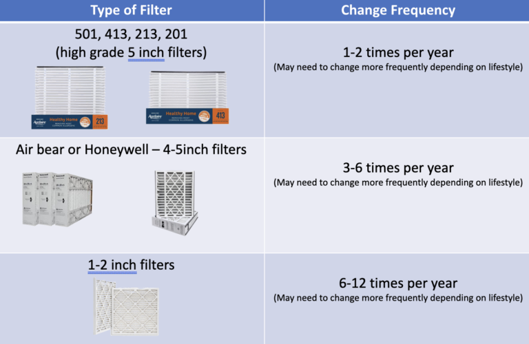 when-to-change-your-air-filter-mechanical-heating-cooling