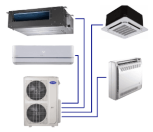 Ductless Systems | Mechanical Heating & Cooling